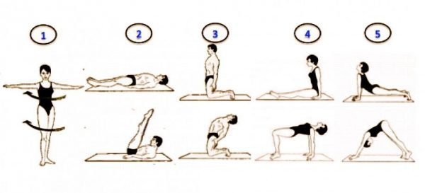 Les 5 "rites" tibétains (ou 5 exercices yogiques)