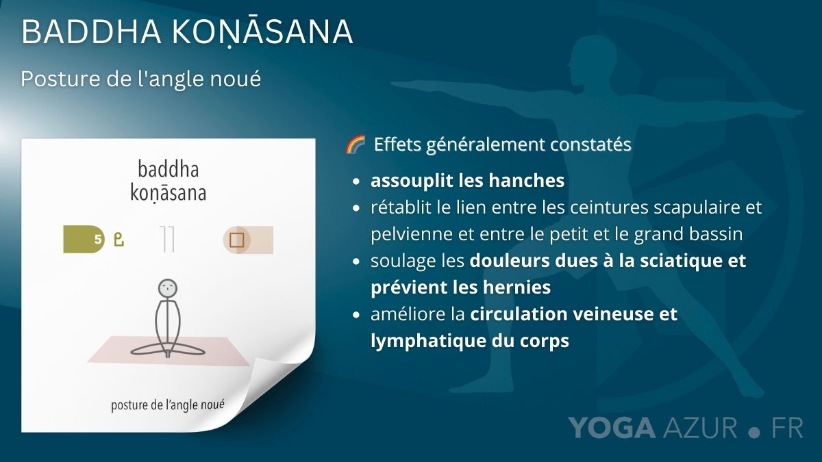 baddha konāsana - Posture de l'angle noué